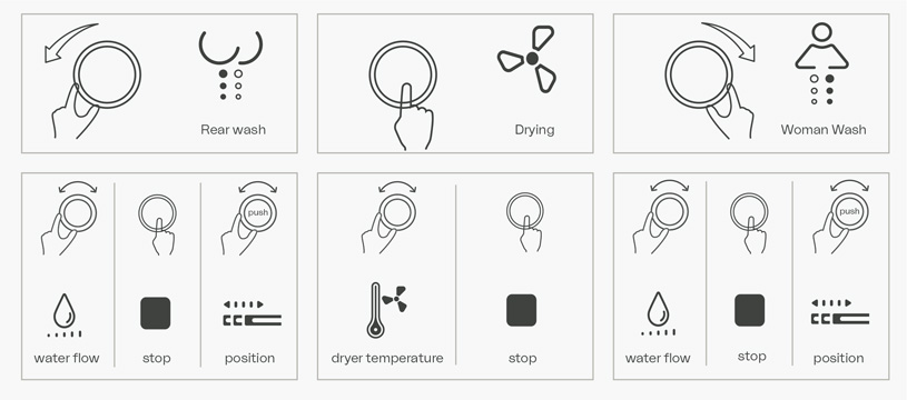 smart rotary knob settings